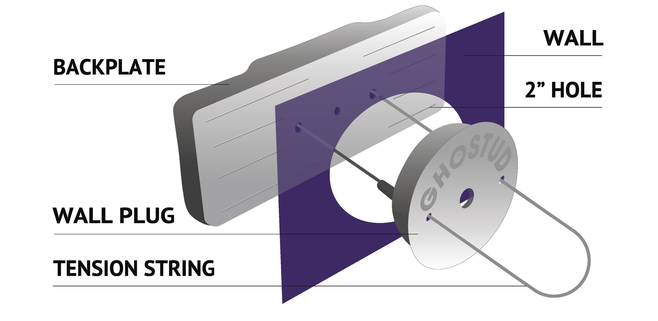 ghost-studs-technology-vs-load-distributed-anchors-compare-brands-for-shelves-image Diagram of load-distributed anchor creating a wide backing plate behind drywall